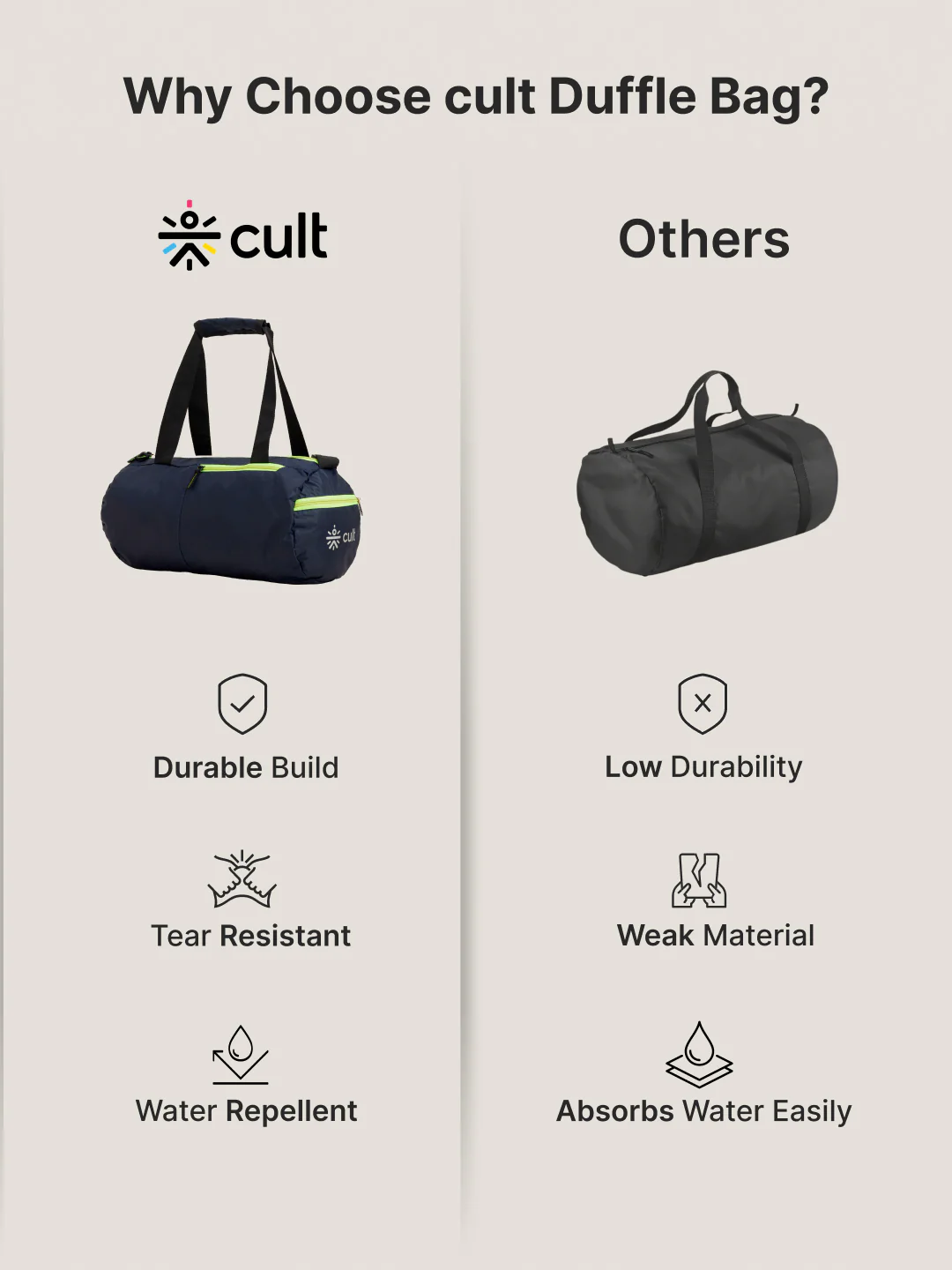 cult 20 Litre Foldable Gym/Duffle Bag for Men & Women Duffle Bag with Side Pocket & Shoulder Strap Comfortable Handle Neon - Image 8
