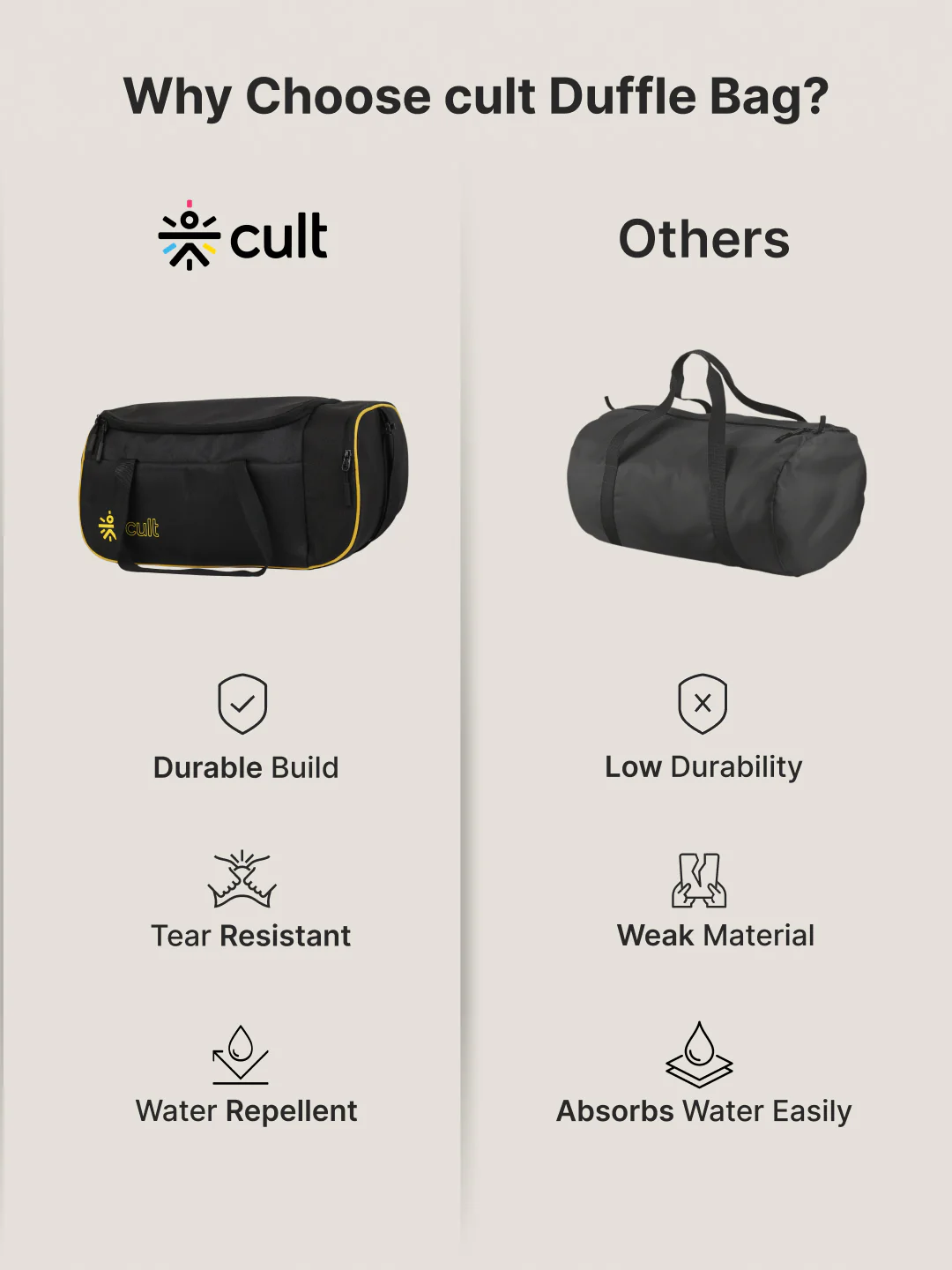 cult 25 Litre Gym Duffle Bag Black Yellow Unisex with Multipockets - Image 6
