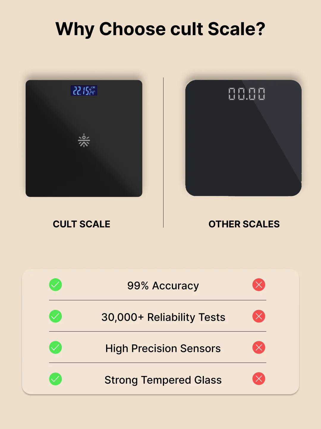 Cult Active body Weighing scale, LCD display, Weight Machine, 180 Kg, Batteries included, Tempered Glass Platform, Ideal for Home Use, Black - Image 6