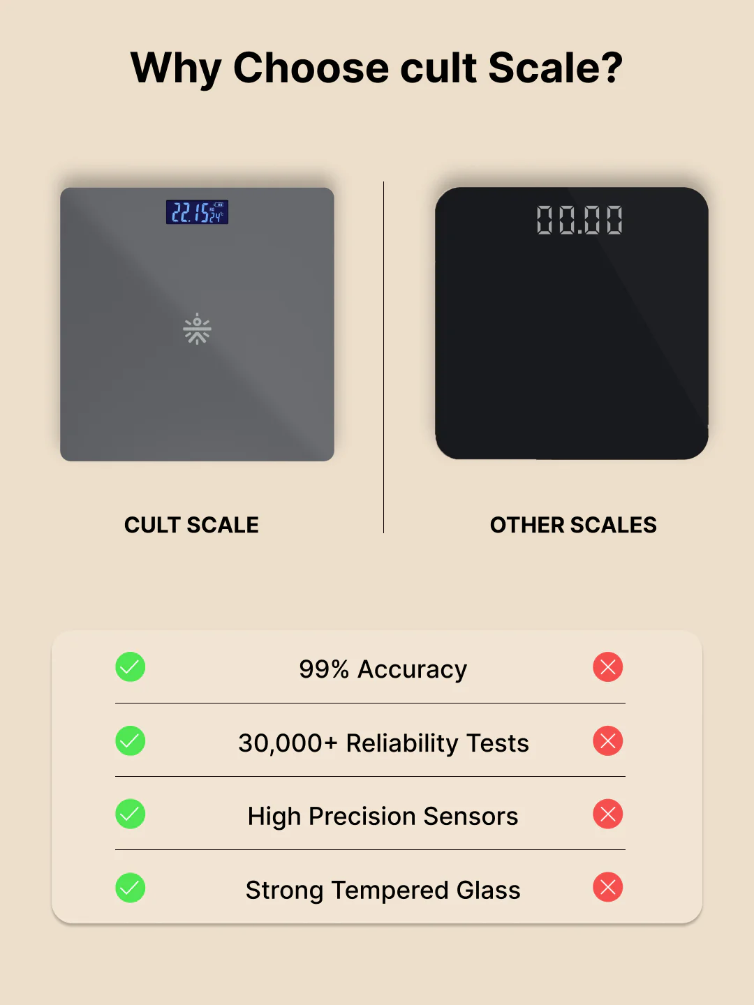 Cult Active body Weighing scale, LCD display, Weight Machine, 180 Kg, Batteries included, Tempered Glass Platform, Ideal for Home Use, Grey - Image 6