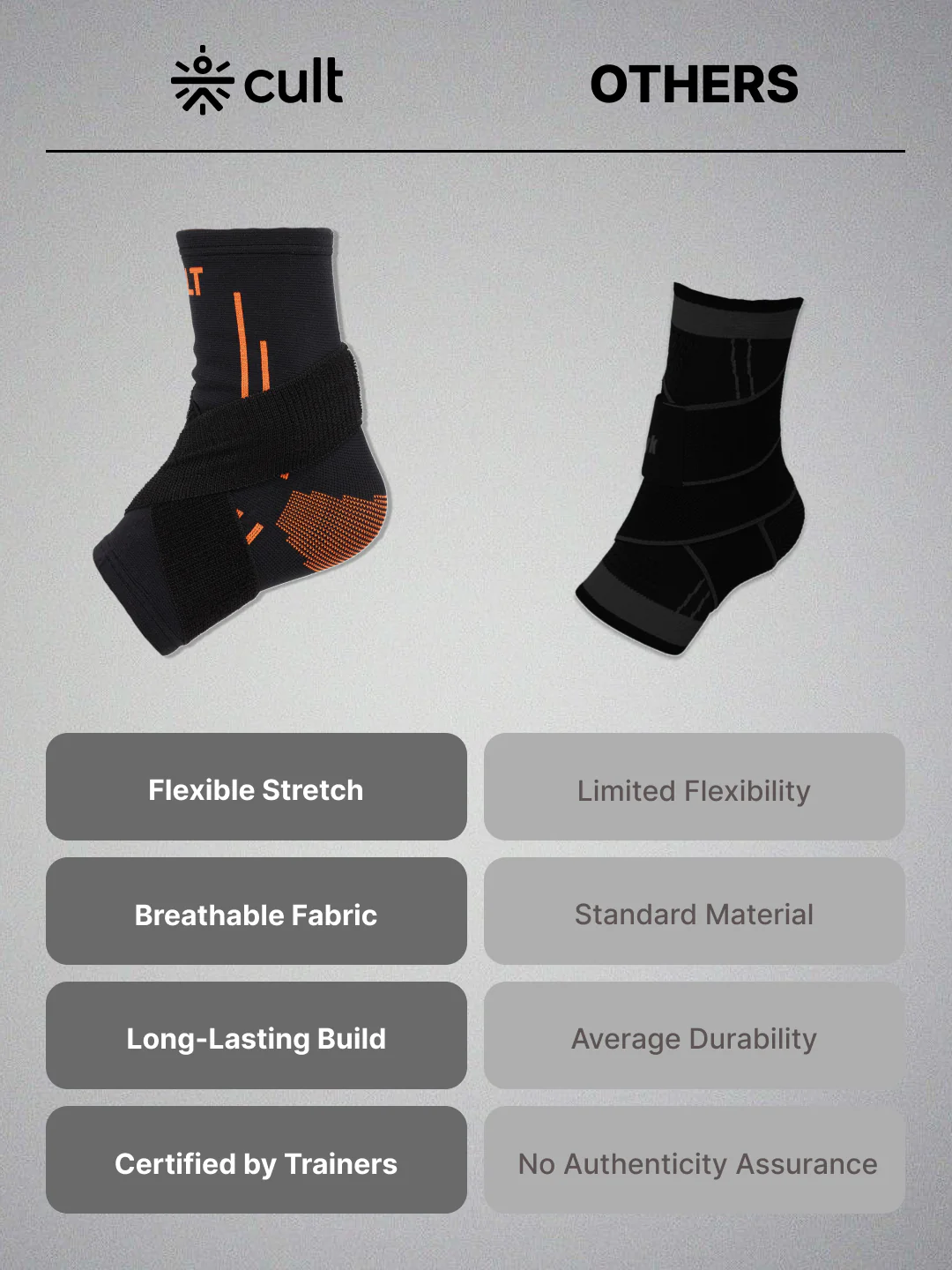 Cult Ankle Support with Elastic Strap | For Ankle Pain Relief | Stretchable Ankle support for Sports | Adjustable Free Size | Black Orange - Image 5