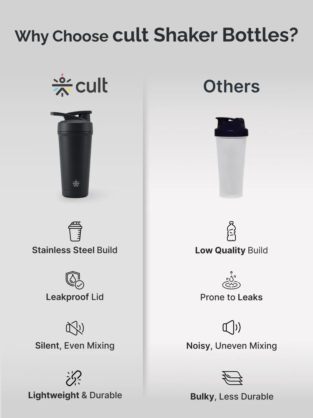 Cult Black Steel Shaker Bottle 700 ml with Bottom Opener – Leakproof & Built for Performance - Image 7