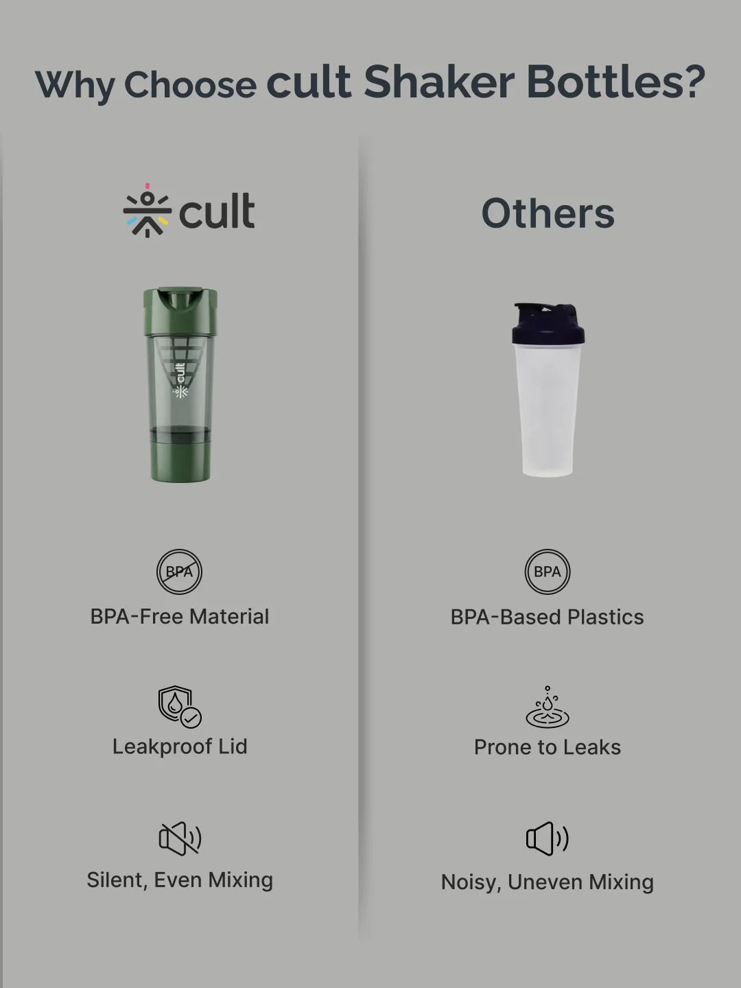 CULT Cyclon Shaker Bottle 500 ml, Durable Leak-Proof Multipurpose Shaker for Protein & Daily Use Army Green - Image 7