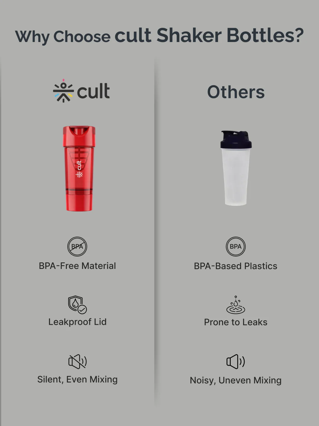 cult Cyclone Shaker 500 ML Red - Image 7