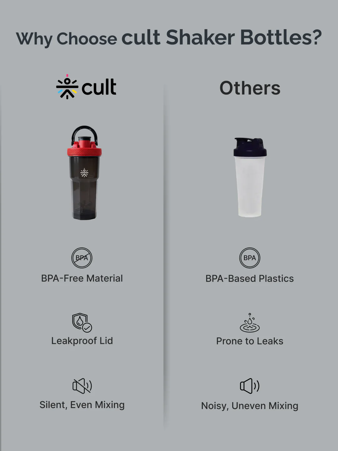 CULT FrostBlend Pro Shaker Bottle 600 ml, Premium Leak-Proof Multipurpose Shaker for Workout & Daily Use Black - Image 7