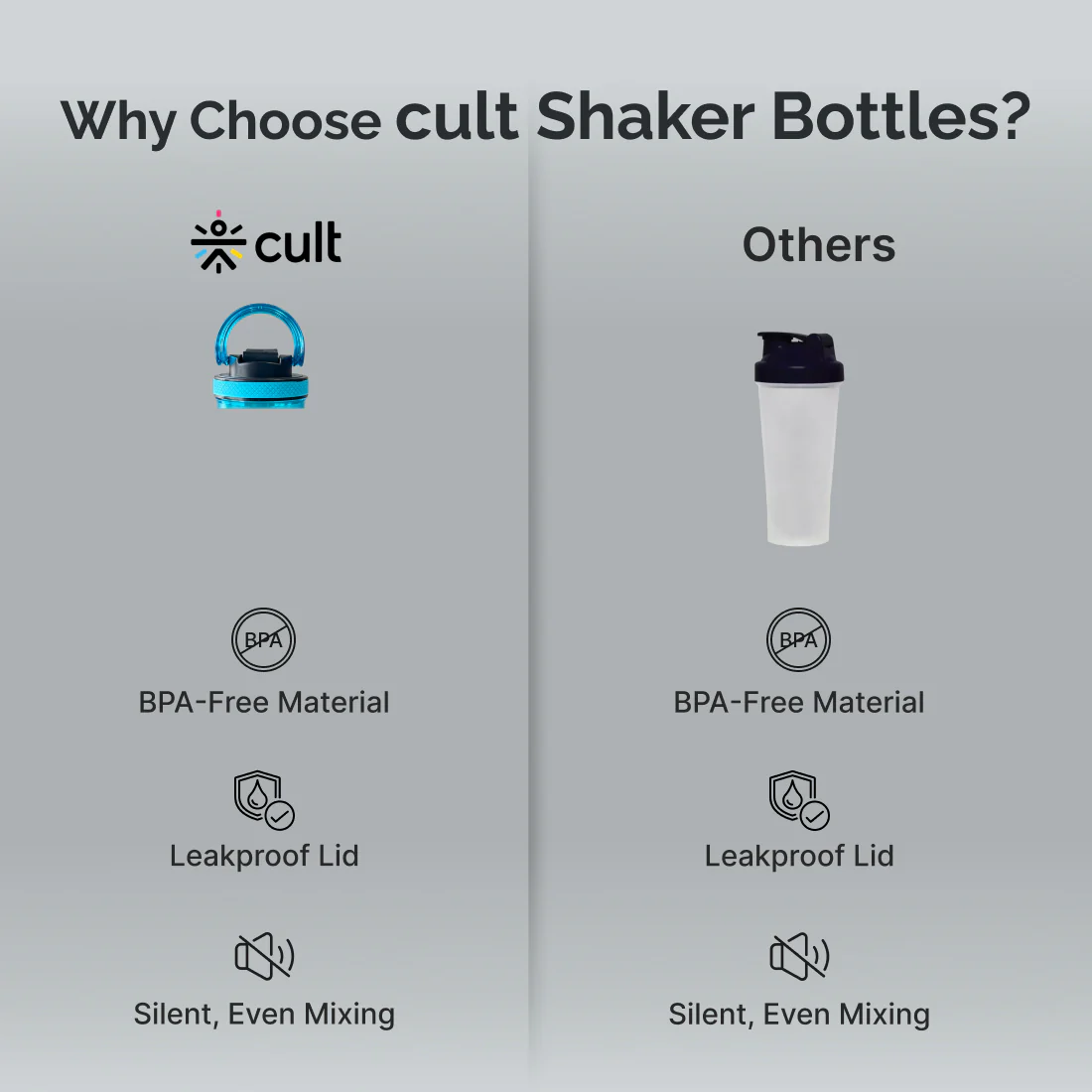CULT FrostBlend Shaker Bottle 500 ml, BPA-Free Leak-Proof Multipurpose Shaker for Protein & Gym Blue - Image 7
