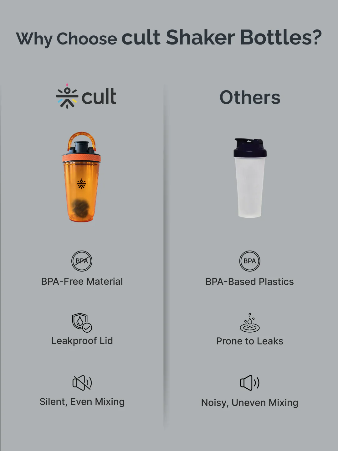 CULT FrostBlend Shaker Bottle 500 ml, Durable Leak-Proof Multipurpose Shaker for Fitness & Supplements Orange - Image 7