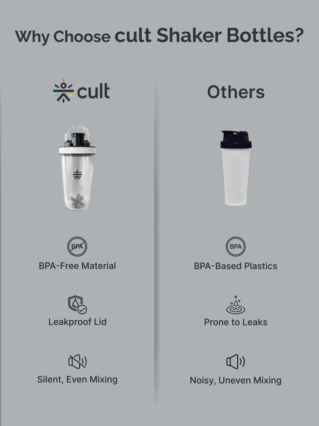 CULT FrostBlend Shaker Bottle 500 ml, Leak-Proof Multipurpose Shaker for Protein, Gym & Fitness Frosted White - Image 7