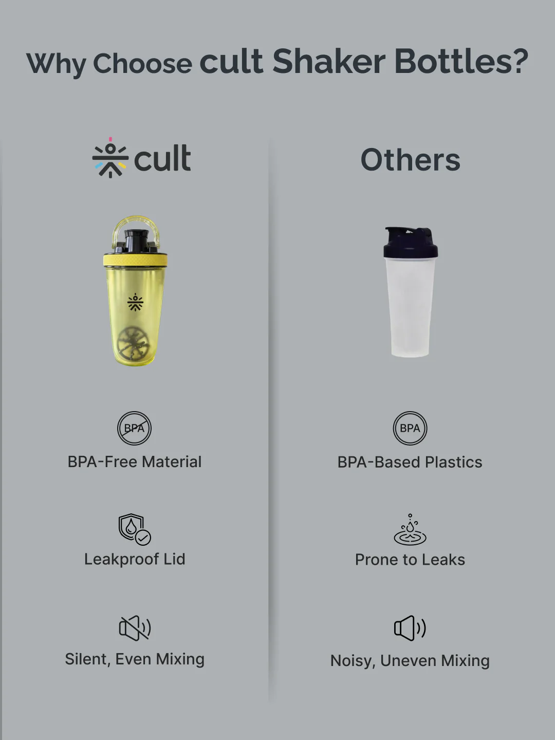 CULT FrostBlend Shaker Bottle 500 ml, Lightweight Leak-Proof Multipurpose Shaker for Gym & Protein Yellow - Image 7