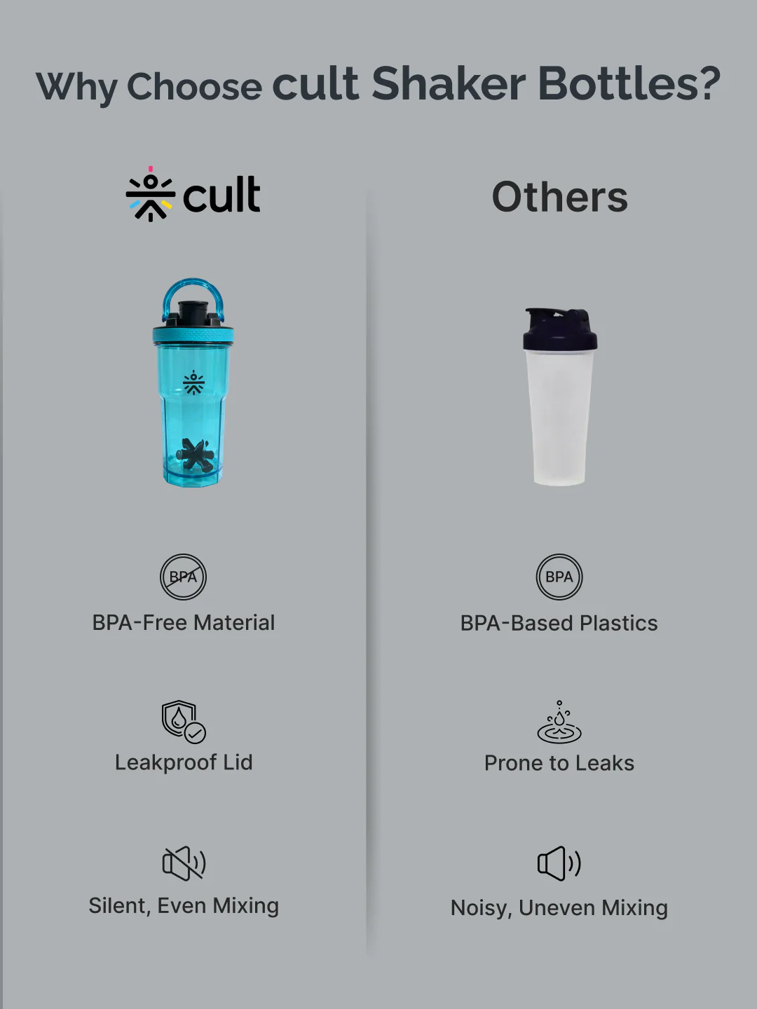 CULT FrostBlend Shaker Bottle, Premium Leak-Proof Multipurpose Shaker for Workout & Daily Use (Blue 600ml) - Image 7