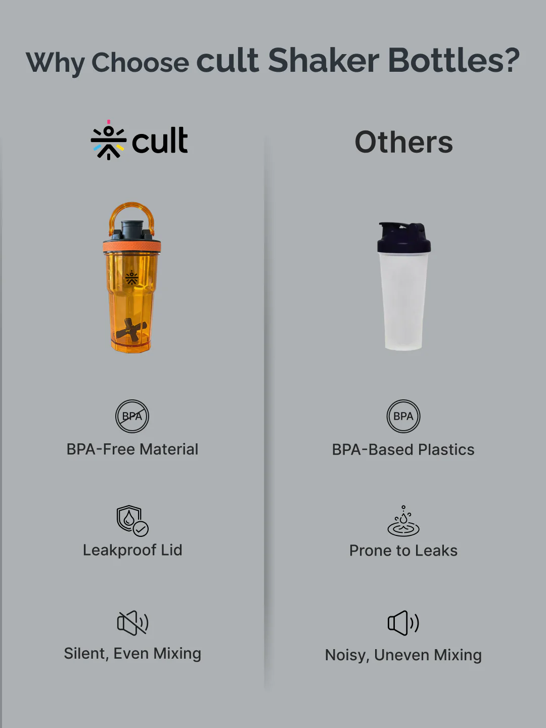 CULT FrostBlend Shaker Bottle, Premium Leak-Proof Multipurpose Shaker for Workout & Daily Use (Orange 600ml) - Image 7