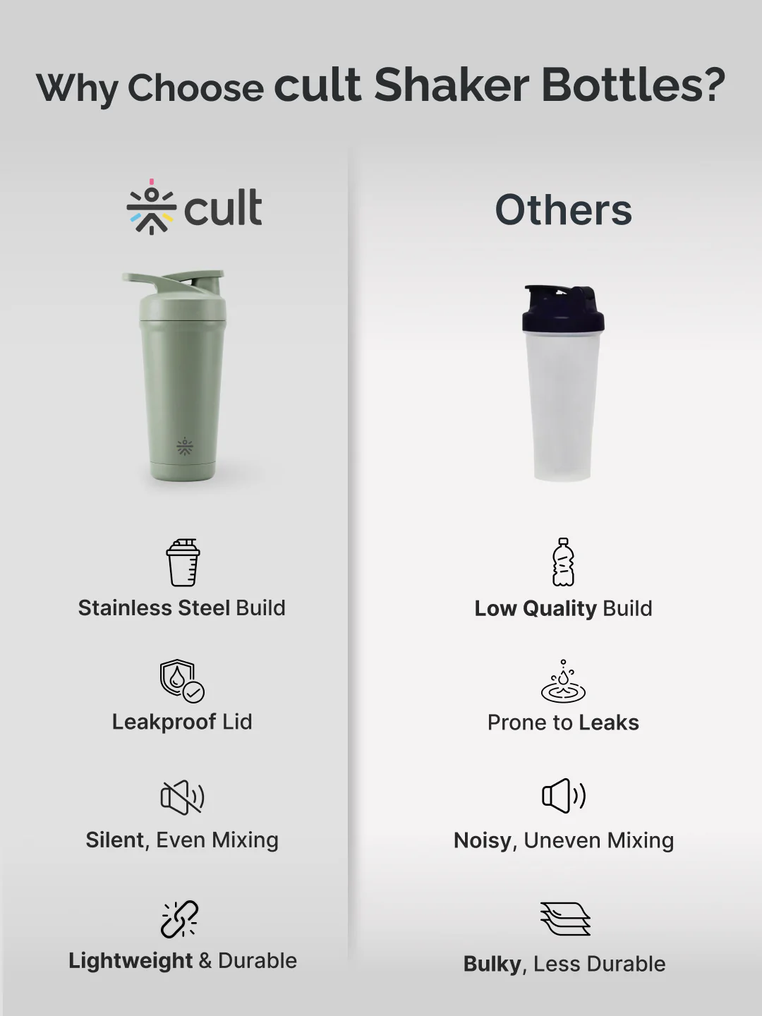 Cult Green Steel Shaker Bottle 700 ml with Bottom Opener – Leakproof & Built for Performance - Image 7