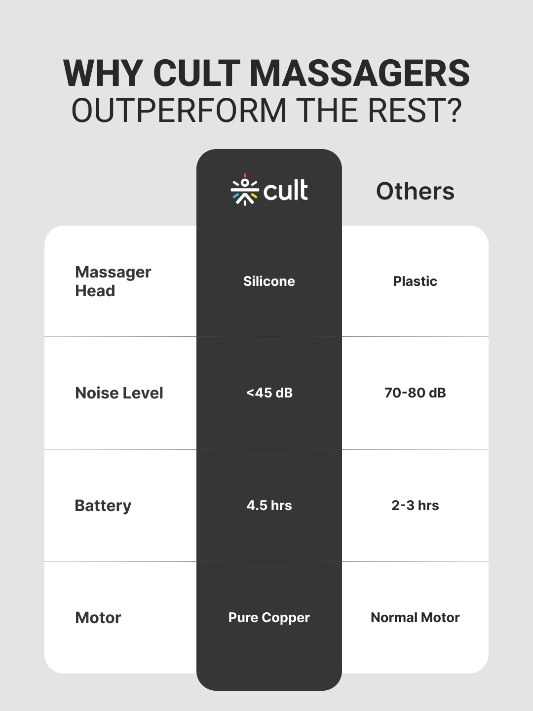 Cult Impact Pro, Full Body Professional Gun Massager, 4500 mAh battery, Deep Tissue Percussions, 4 Interchangeable heads, 6 Speed levels, Silicone head. - Image 9