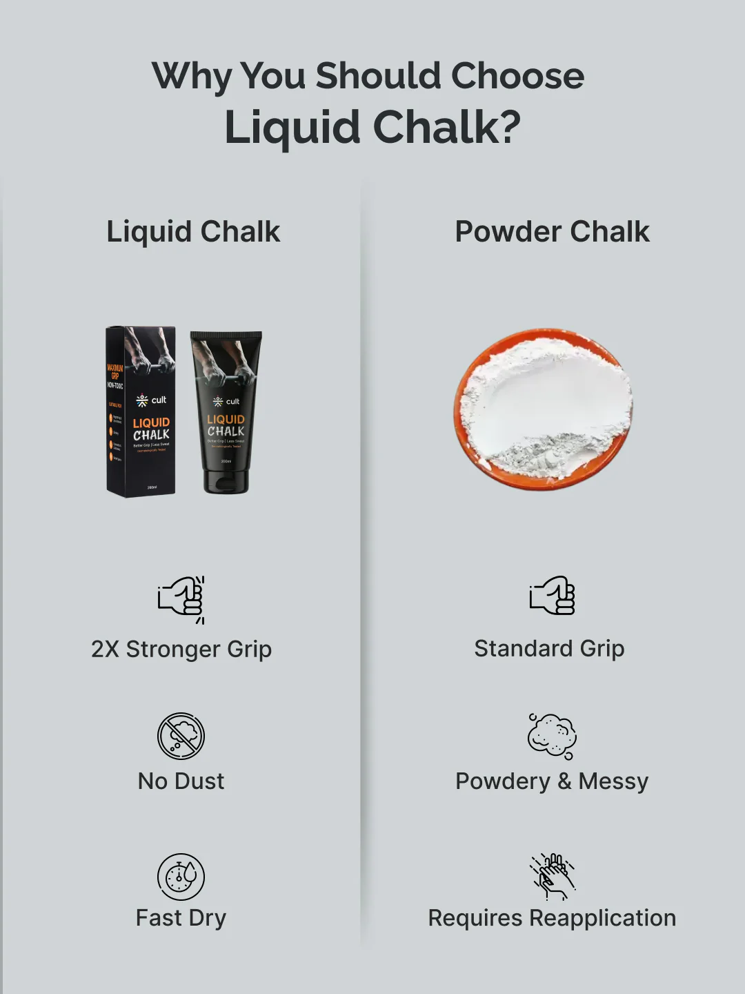 CULT Liquid Chalk 200ml for Weightlifting, Crossfit & Rock Climbing - Non-Toxic Sports Chalk Sweat-Proof, Fast Dry Grip Dust-Free Antibacterial Formula - Image 8