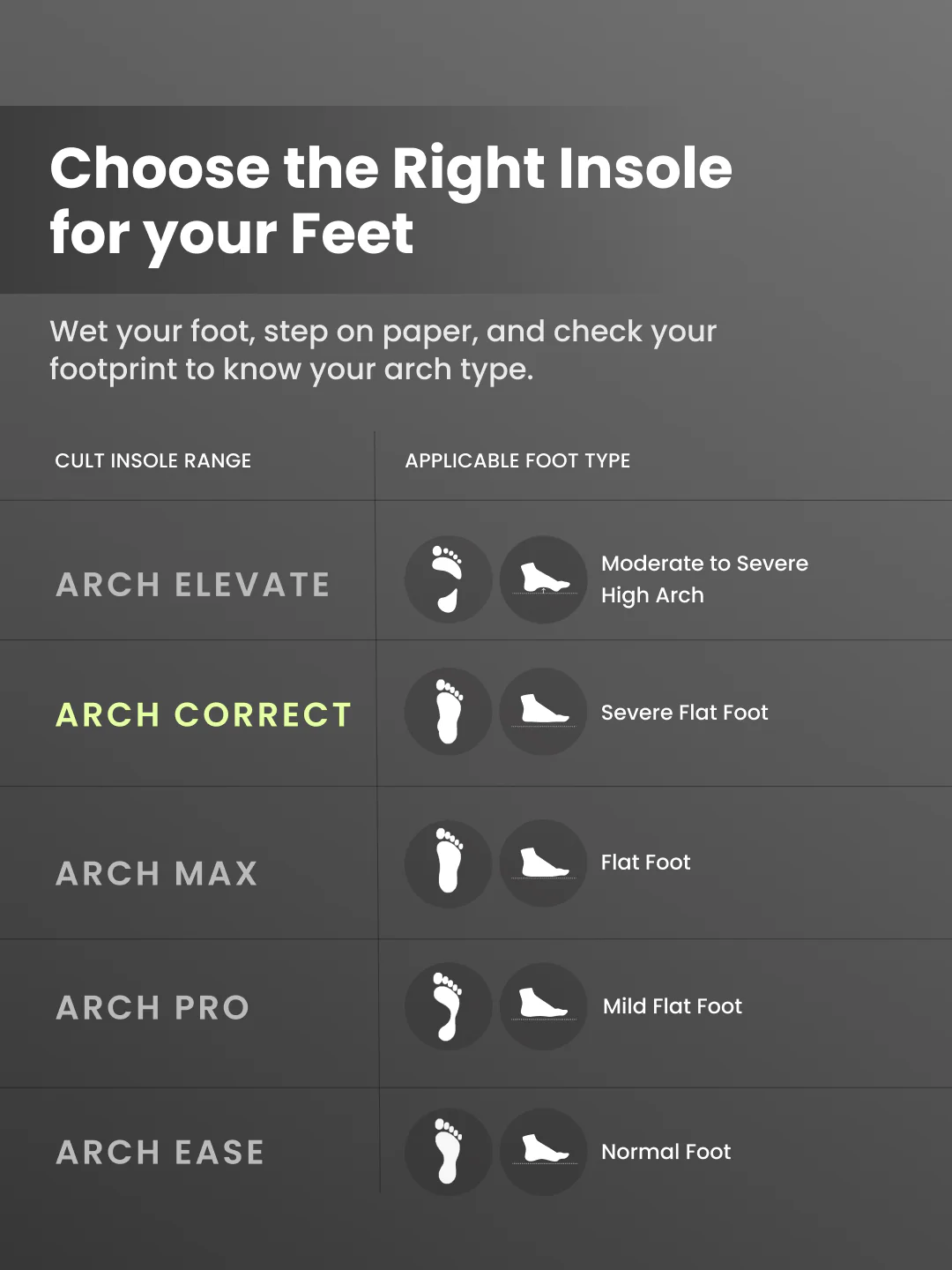 cult Men's Severe Flat Feet-Arch Correct Insoles - Image 2