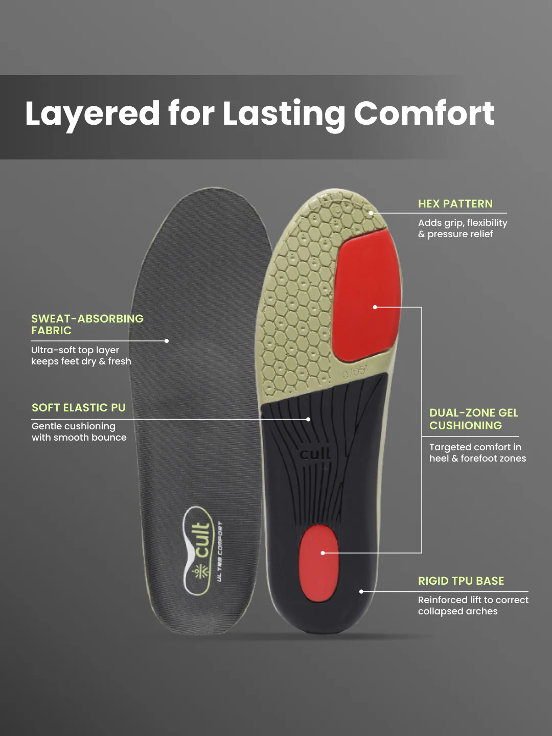 cult Men's Severe Flat Feet-Arch Correct Insoles - Image 5
