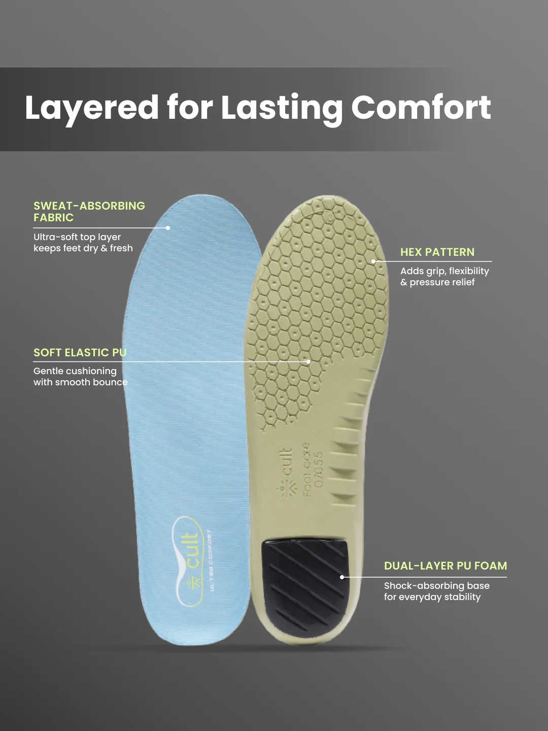 cult Men's Daily Wear- Arch Ease Insoles - Image 5