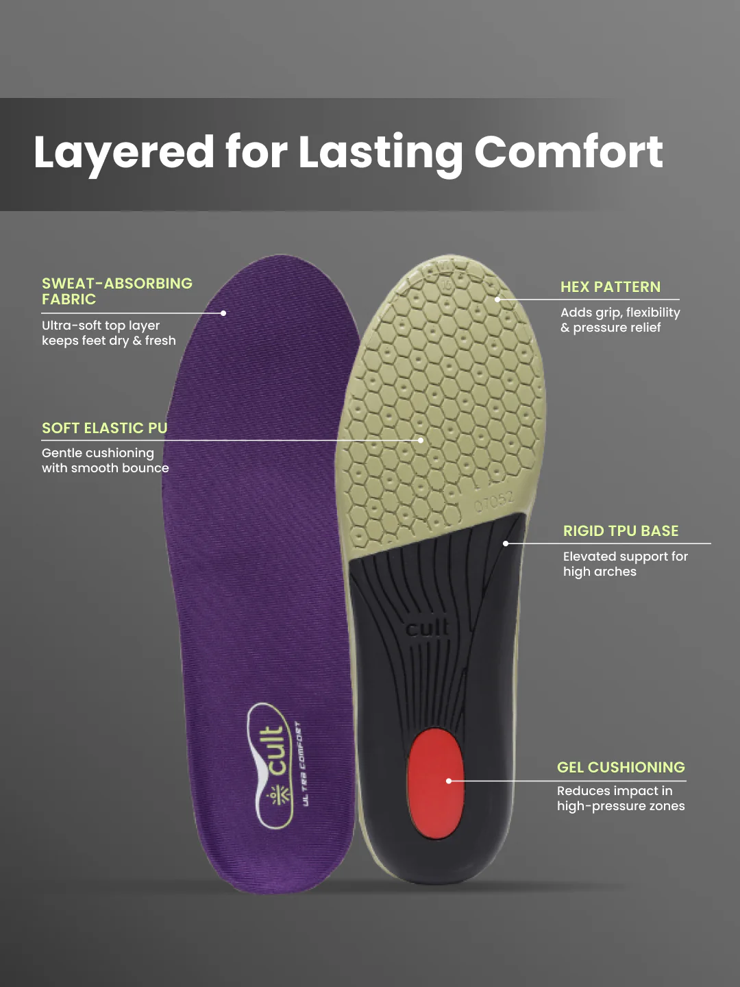 cult Men's High Arch Support- Arch Elevate Insoles - Image 5