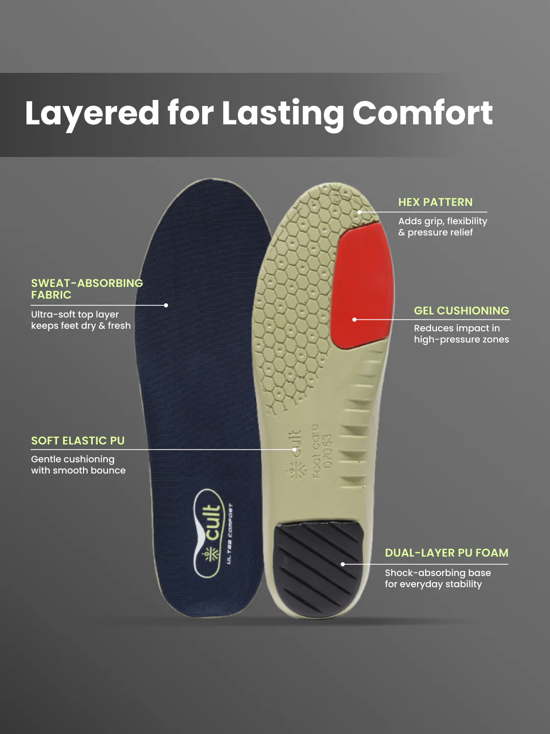 cult Men's Flat Feet- Arch Max Insoles - Image 5