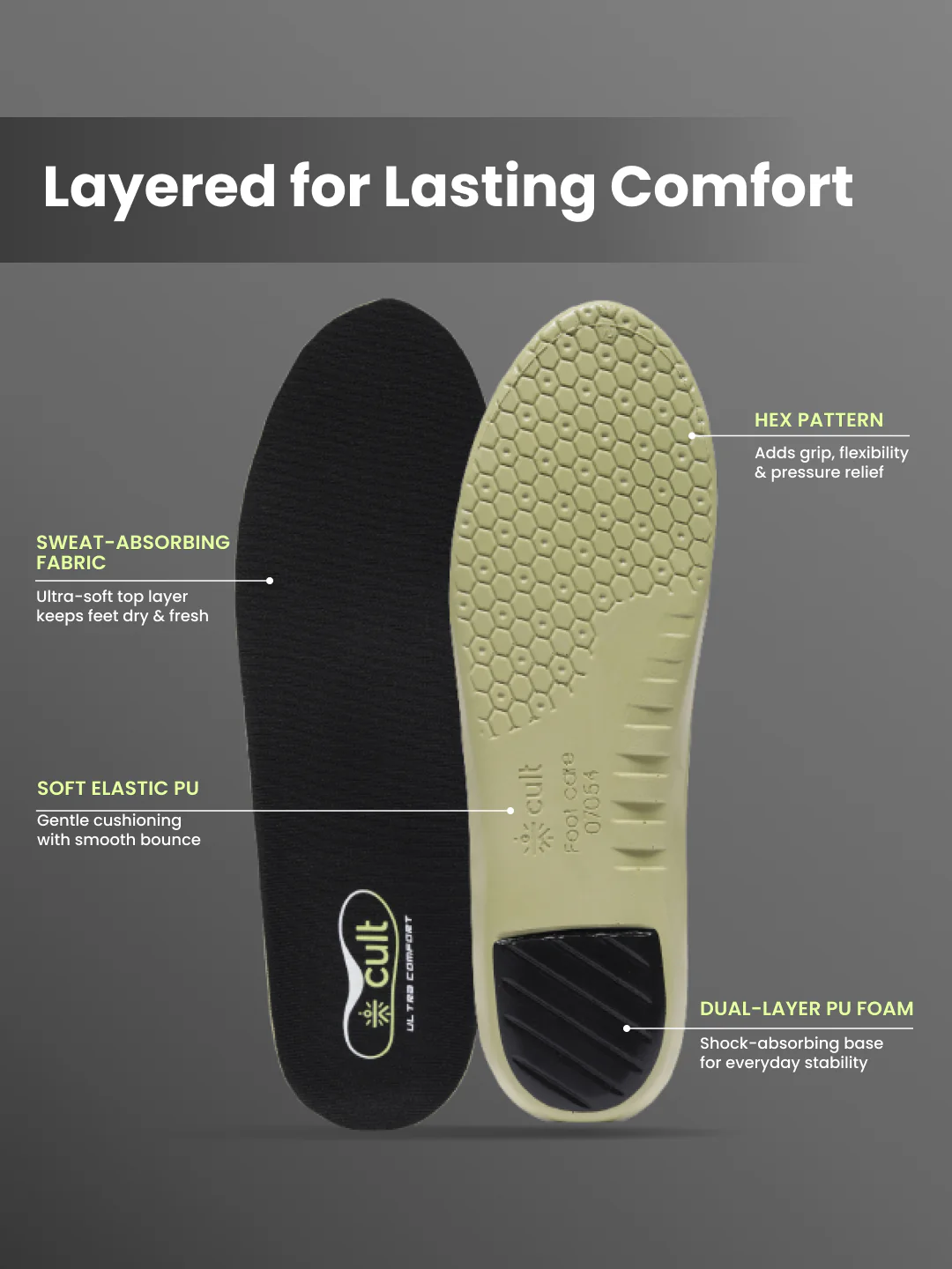 cult Men's Mild Flat Feet- Arch Pro Insoles - Image 5