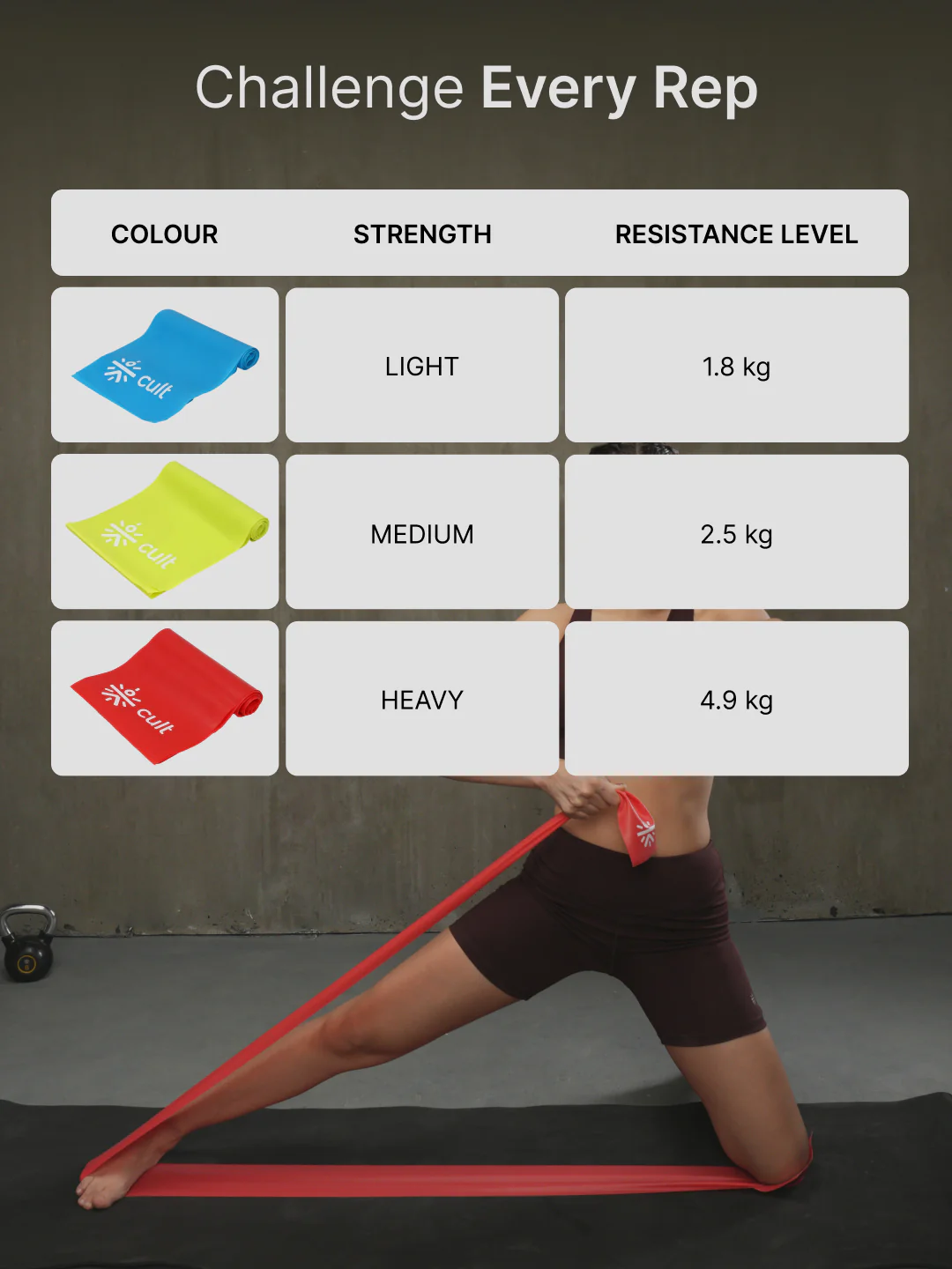 cult Pilates GYM Resistance Band for Fitness, Stretching, Yoga for Men & Women Toning Band Unisex Pack of 3 (Blue, Yellow and Red) - Image 5