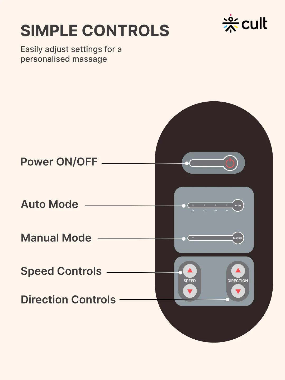 Cult Relax Foot & Leg Massager with Shiatsu Deep Kneading & Vibration Therapy | 4 Automated Programs | Improves Blood Circulation & Relieves Pain. - Image 5