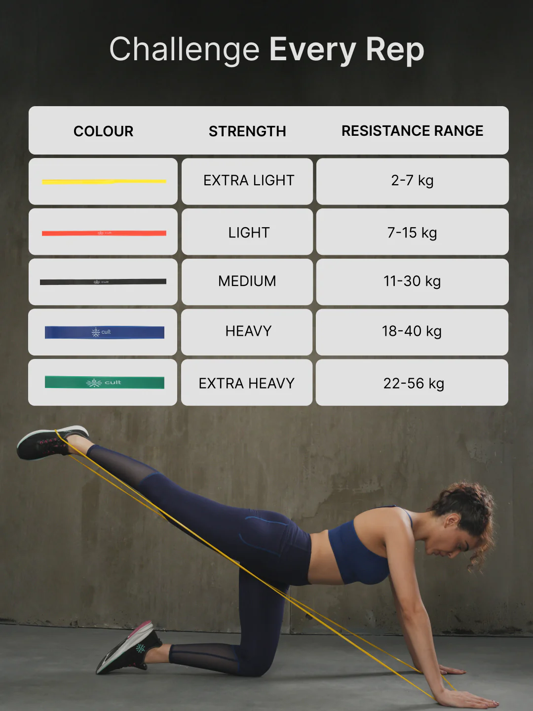 cult Resistance Band for Stretching, Pull Ups, Home Exercise and Gym Workout Stretch for Men & Women Pack of 5 (2-56 Kgs) - Image 5
