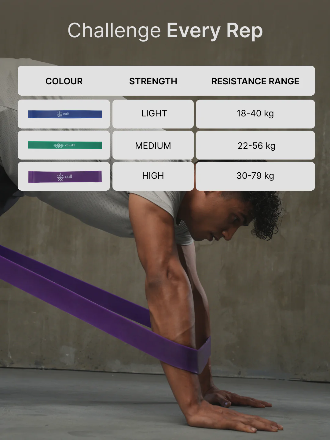 cult Resistance Band for Stretching, Pull Ups, Home Exercise, Gym Workout Stretch for Men & Women Pack of 3 (Blue, Green and Purple) - Image 5