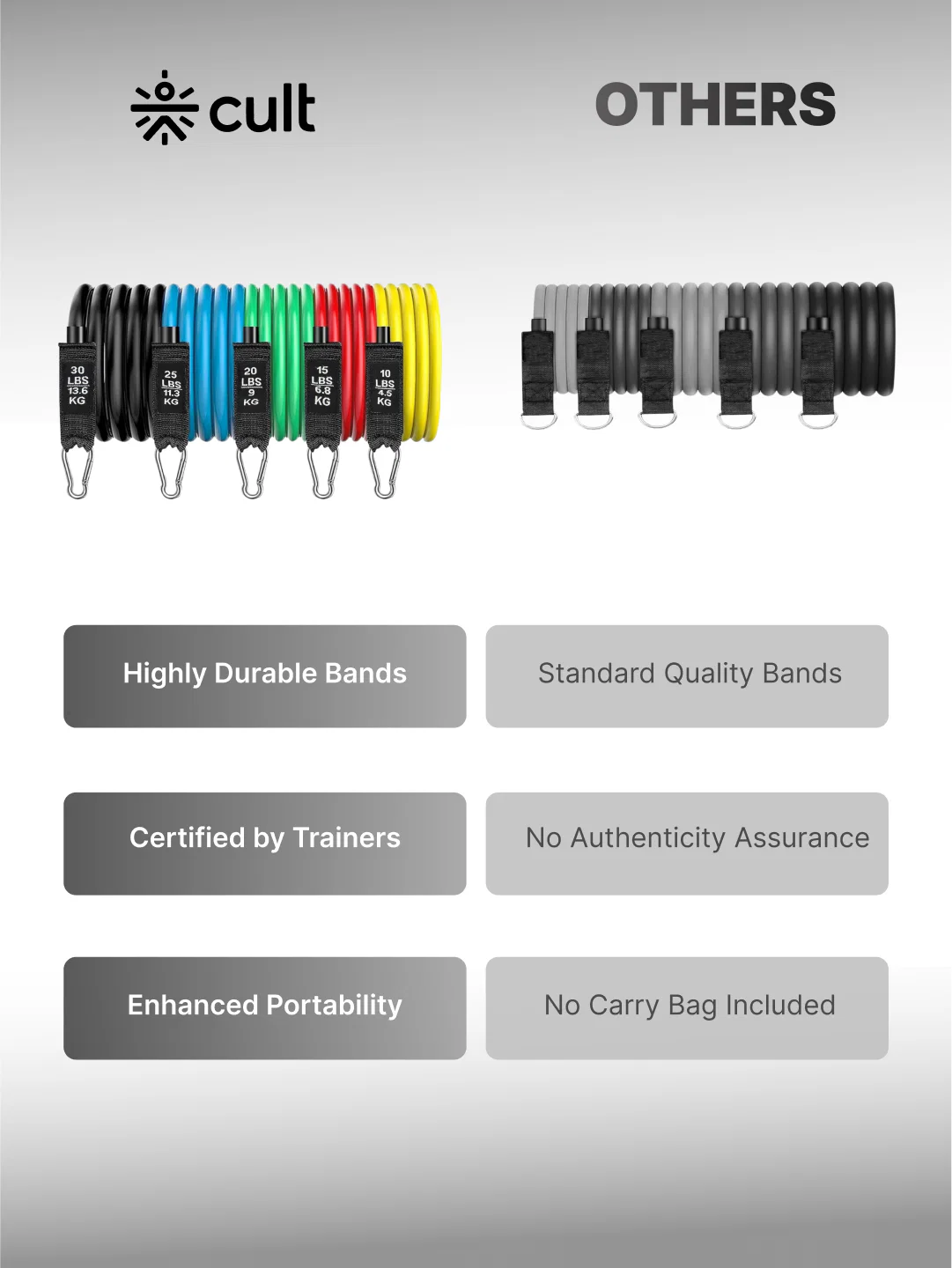 Cult Resistance Band Set of 11 with Handles, Portable Toning Tubes with Door Anchor & Foam Handles Resistance Tube Kit with Bag and Ankle Straps Included - Image 5