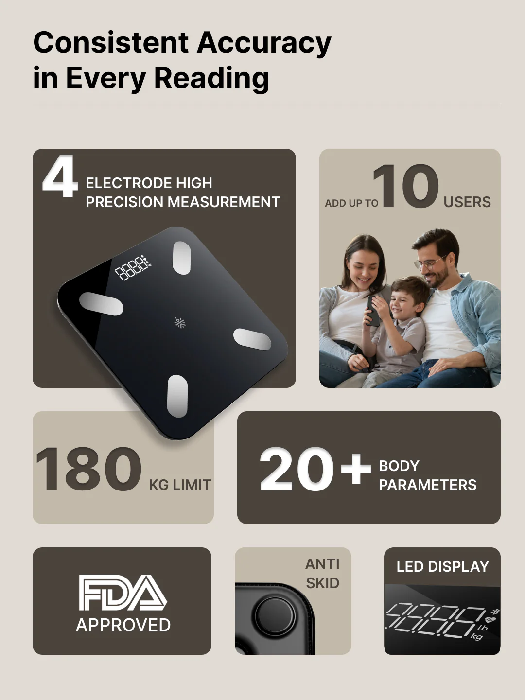 cult Smart Body Fat Scale, US FDA Approved, 20+ Parameters, BMI, 10 members, Bluetooth Weight Machine, Body Fat Analyzer, LED Display. - Image 2