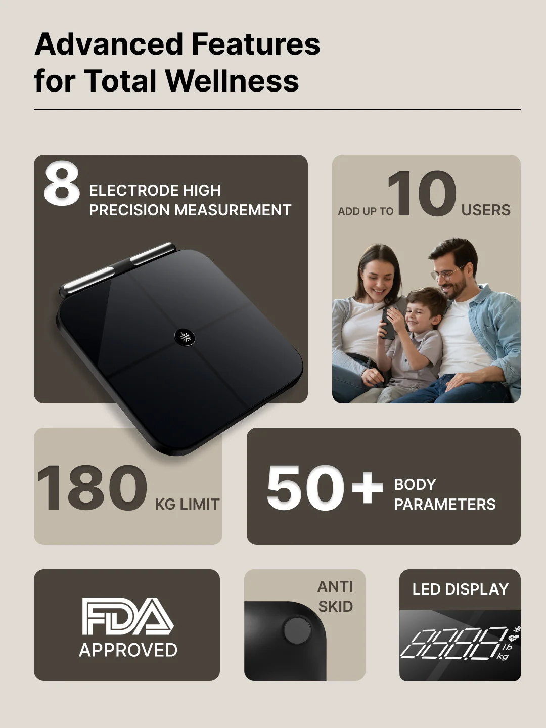 cult Smart Scale Pro, US FDA Approved, 50+ Parameters, Body Fat Scale, BMI, 10 members, Bluetooth Weight Machine, Body Fat Analyzer, LED Display. - Image 2