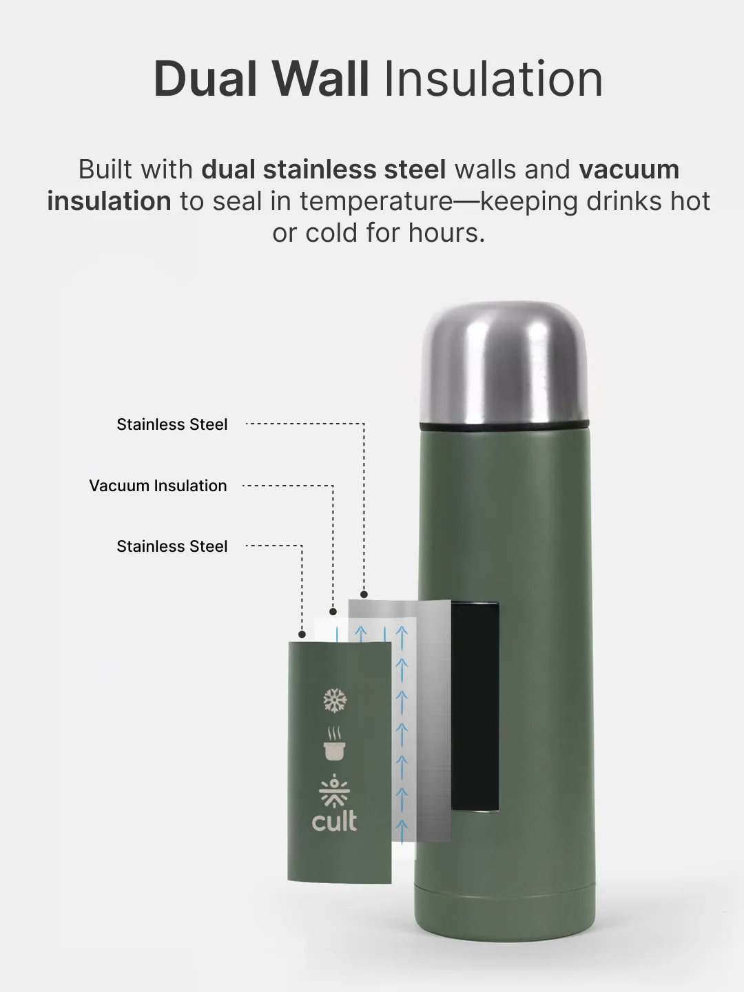 cult Stainless Steel Vacuum Bottle 500 ML Double Wall Insulated Thermos - Image 5