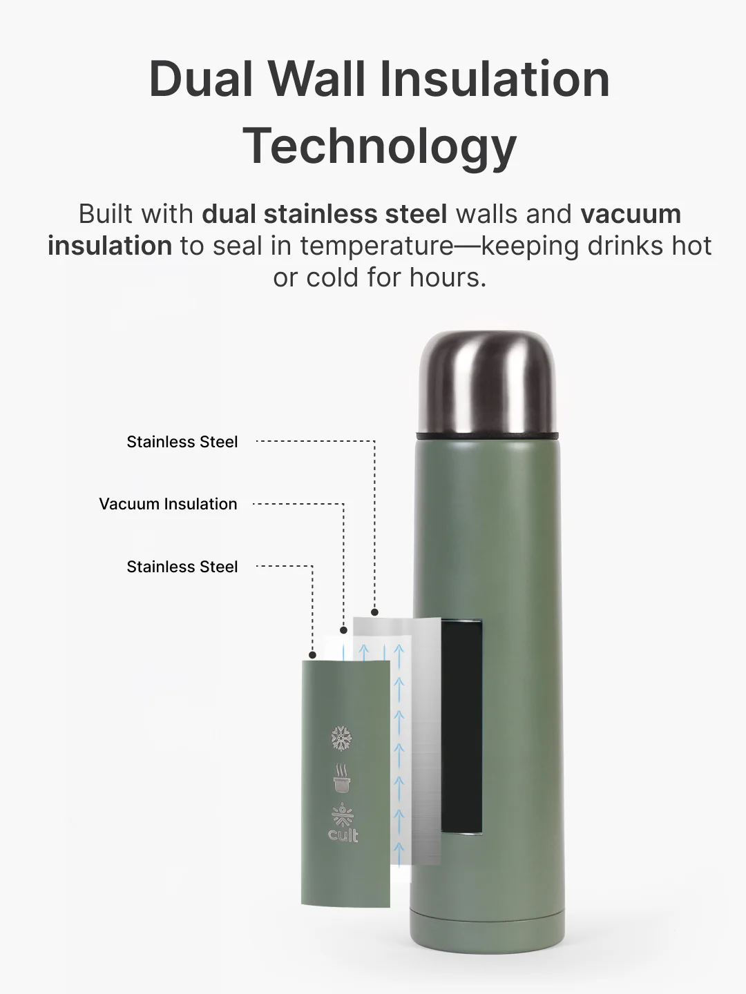 cult Stainless Steel Vacuum Bottle 1000 ML Double Wall Insulated Thermos - Image 5