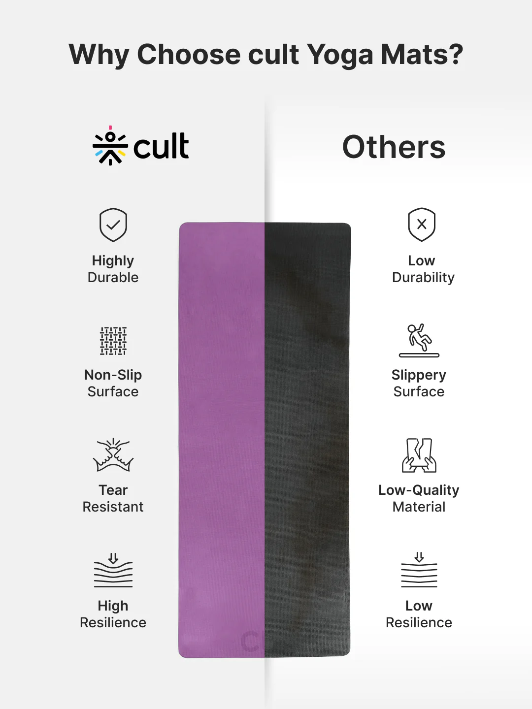 Cult Yoga Mat EVA 5mm with Carry Strap   Non-Slip, Lightweight & Cushioned Exercise Mat   Sweat-Resistant, Durable & Eco-Friendly for Yoga, Pilates, Stretching, Meditation & Home Gym   Purple - Image 8