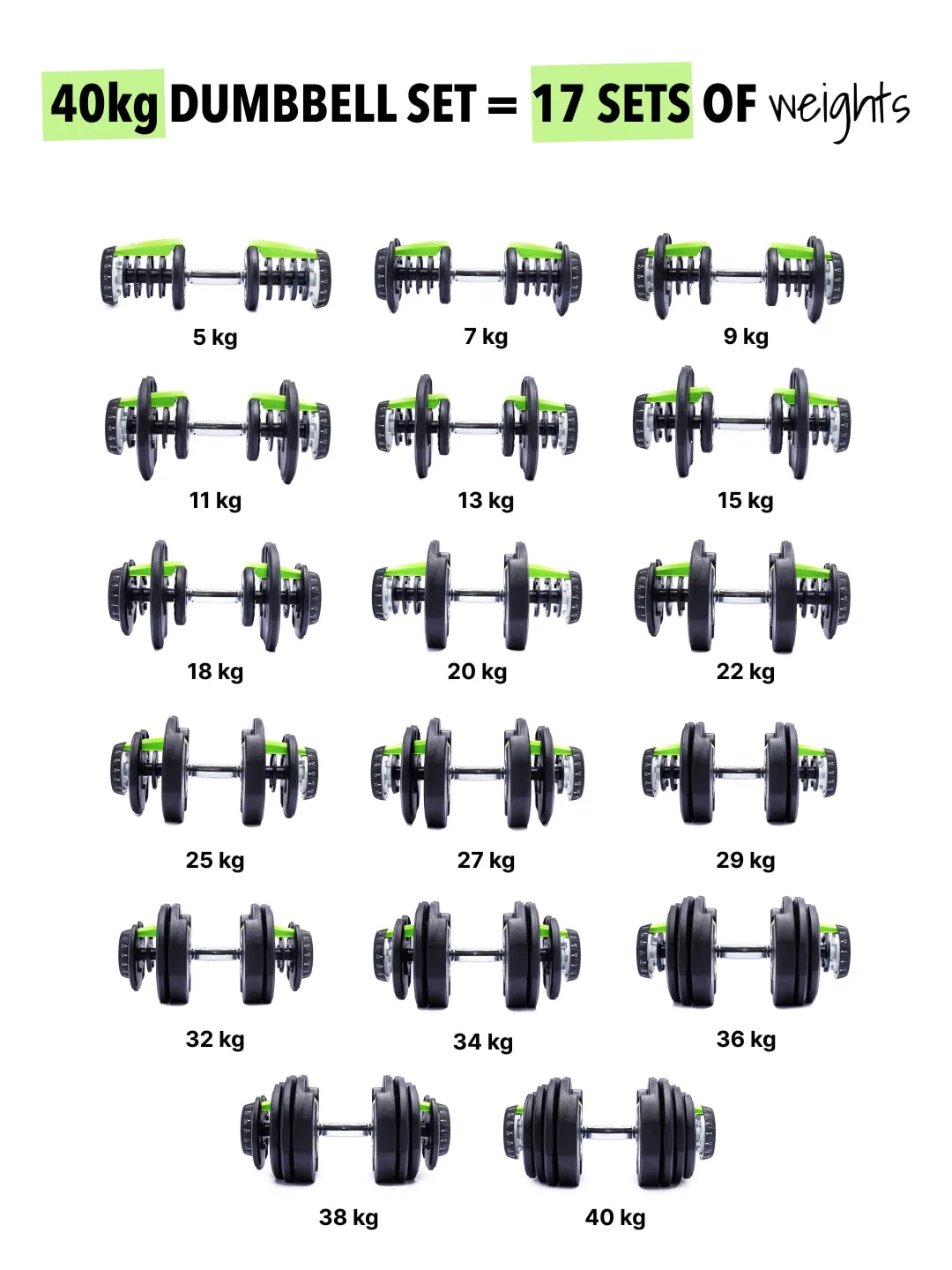 40 kg Compact Adjustable Dumbbell (5kg to 40kg), Easy Weight Change: 17-in-1 (1 piece) (6 Months extended Warranty only on Cultsport.com) - Image 6
