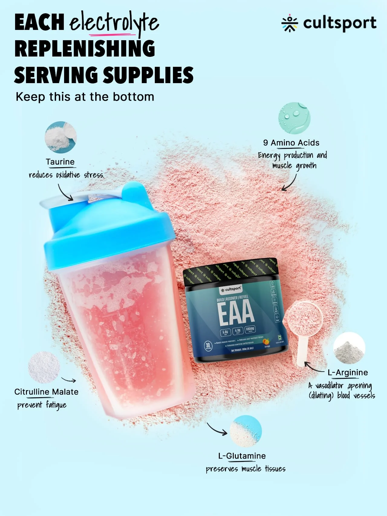 EAA - 300 g | All 9 Essential Amino Acids with BCAA | Helps increase Hydration & Energy Levels | Sugar Free | Orange Flavor, 10 g serving - Image 9