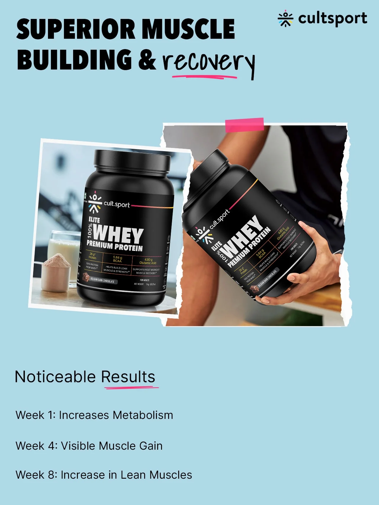 100% Whey Protein Premium Protein - 2kg | Sugar free | Protein Powder for Men & Women for Muscle Support & Recovery | 25g Protein Per Serving | 2.5g BCAA, 3.9g Glutamic acid | Belgium Dark Chocolate - Image 10