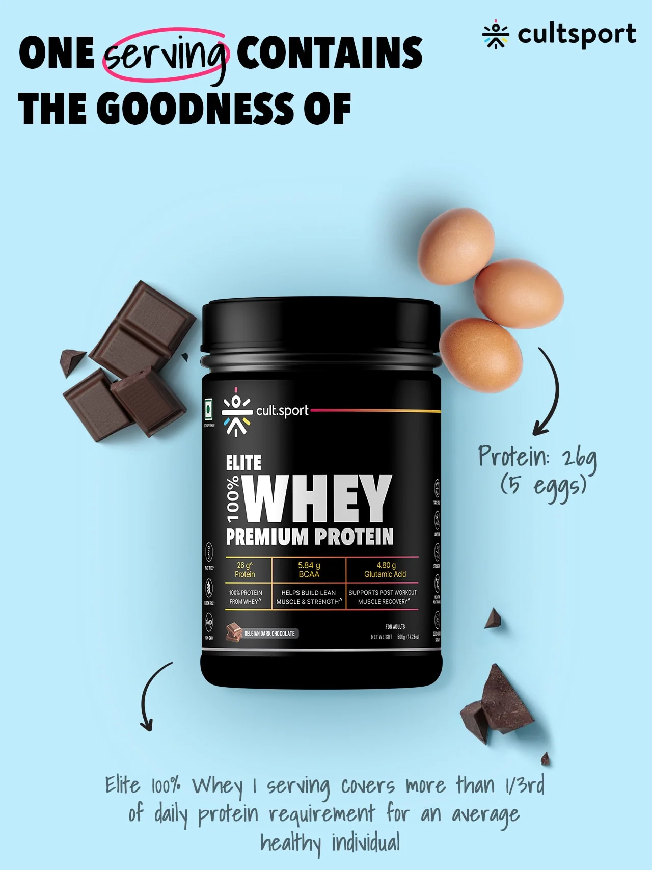 100% Whey Protein Premium Protein - 500g | Sugar free | Protein Powder for Men & Women for Muscle Support & Recovery | 25g Protein Per Serving | 2.5g BCAA, 3.9g Glutamic acid | Belgium Dark Chocolate - Image 6