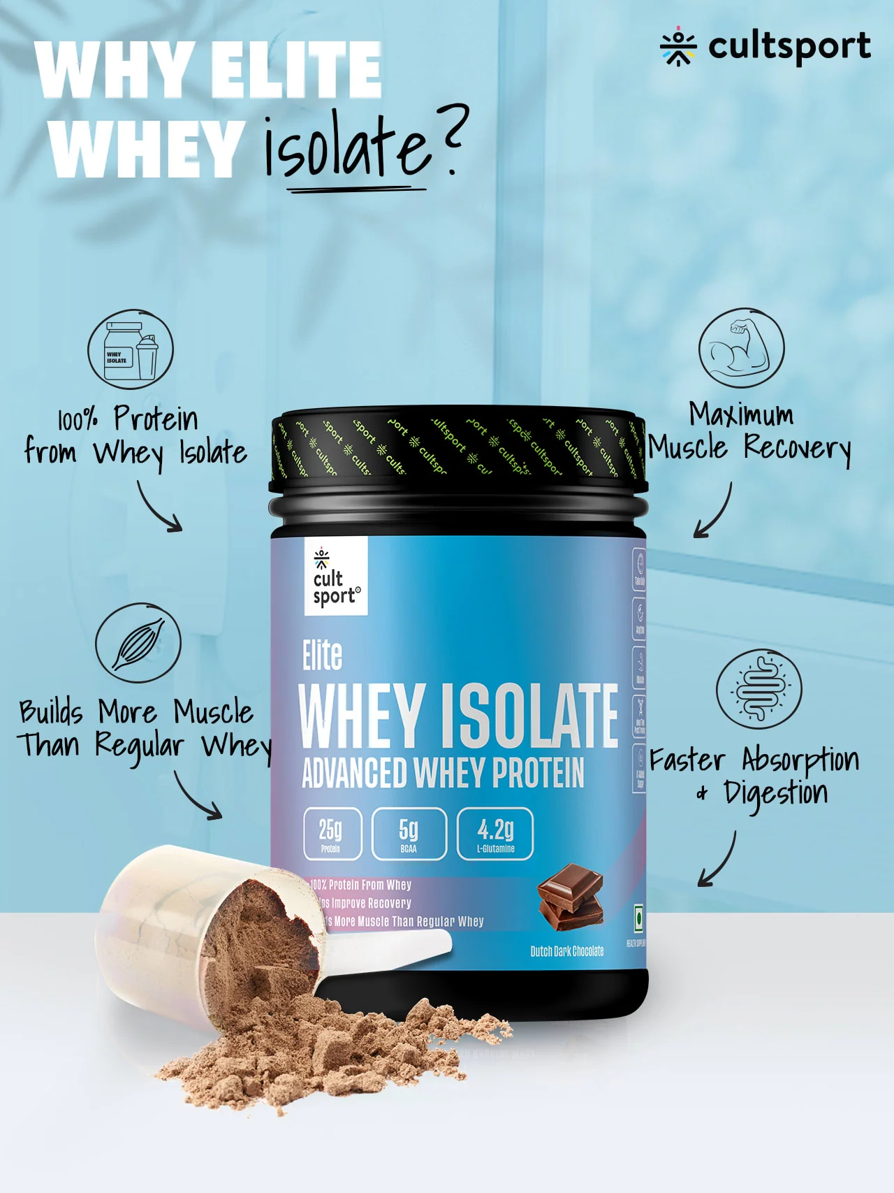 Elite Whey Isolate Advanced Whey Protein - 454 g | Protein Powder for Men & Women for Muscle Building & Recovery | 25g Protein Per Serving | 5g BCAA | 4.2g L - glutamine | Sugar free | Dutch Dark Chocolate - Image 5