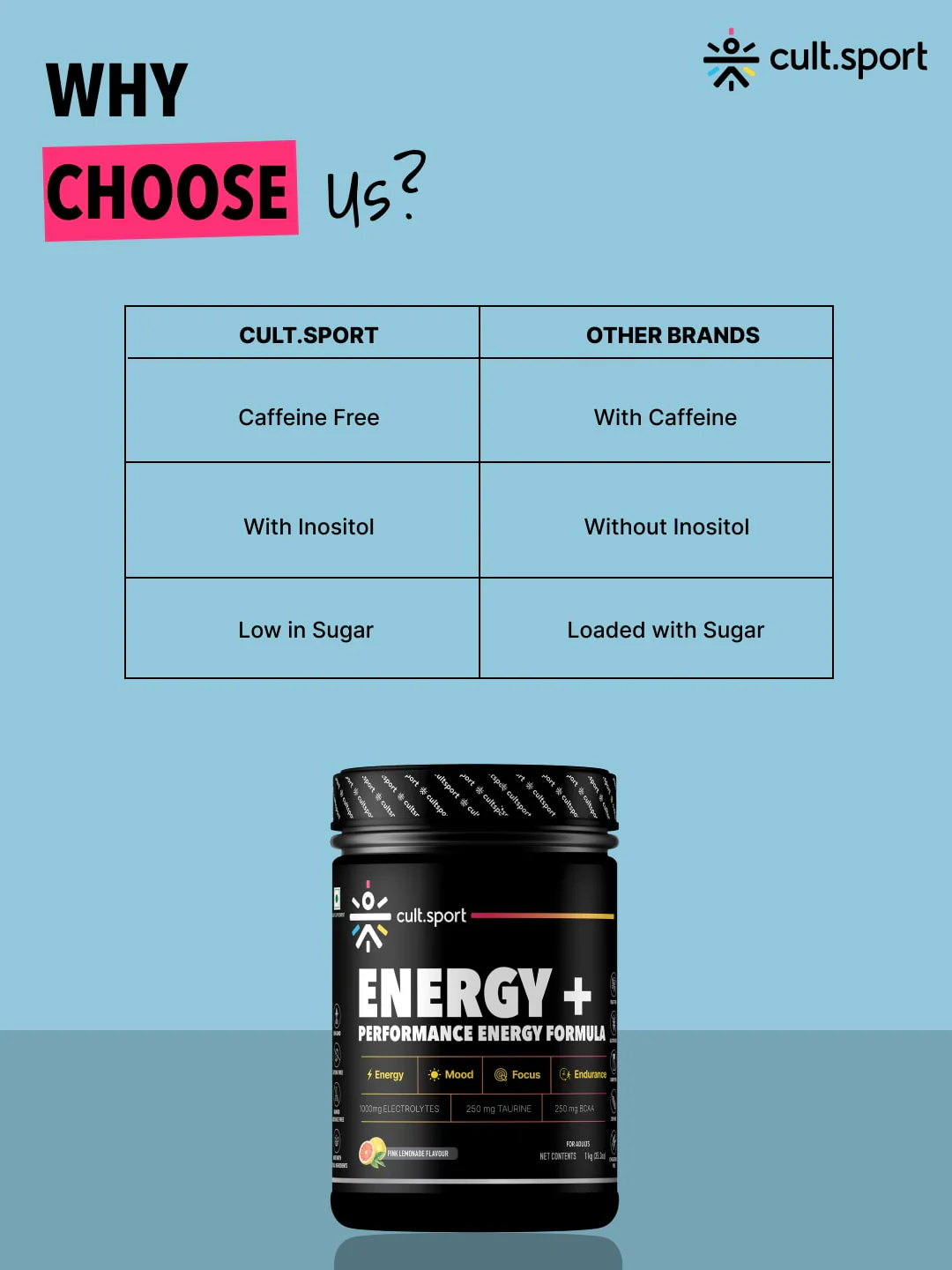 Energy + Powder 1Kg | 1000 mg Electrolytes, 250 mg Taurine, 250 mg BCAA | Instant Hydration, restore electrolytes with 0 cholesterol | Pink Lemonade Flavour - Image 8
