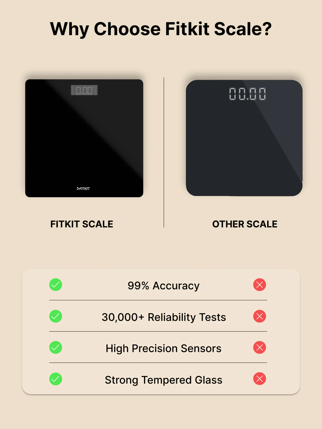FITKIT by Cult Digital Body Weighing scale, Tempered Glass, LCD Display, 180kg Capacity. - Image 6