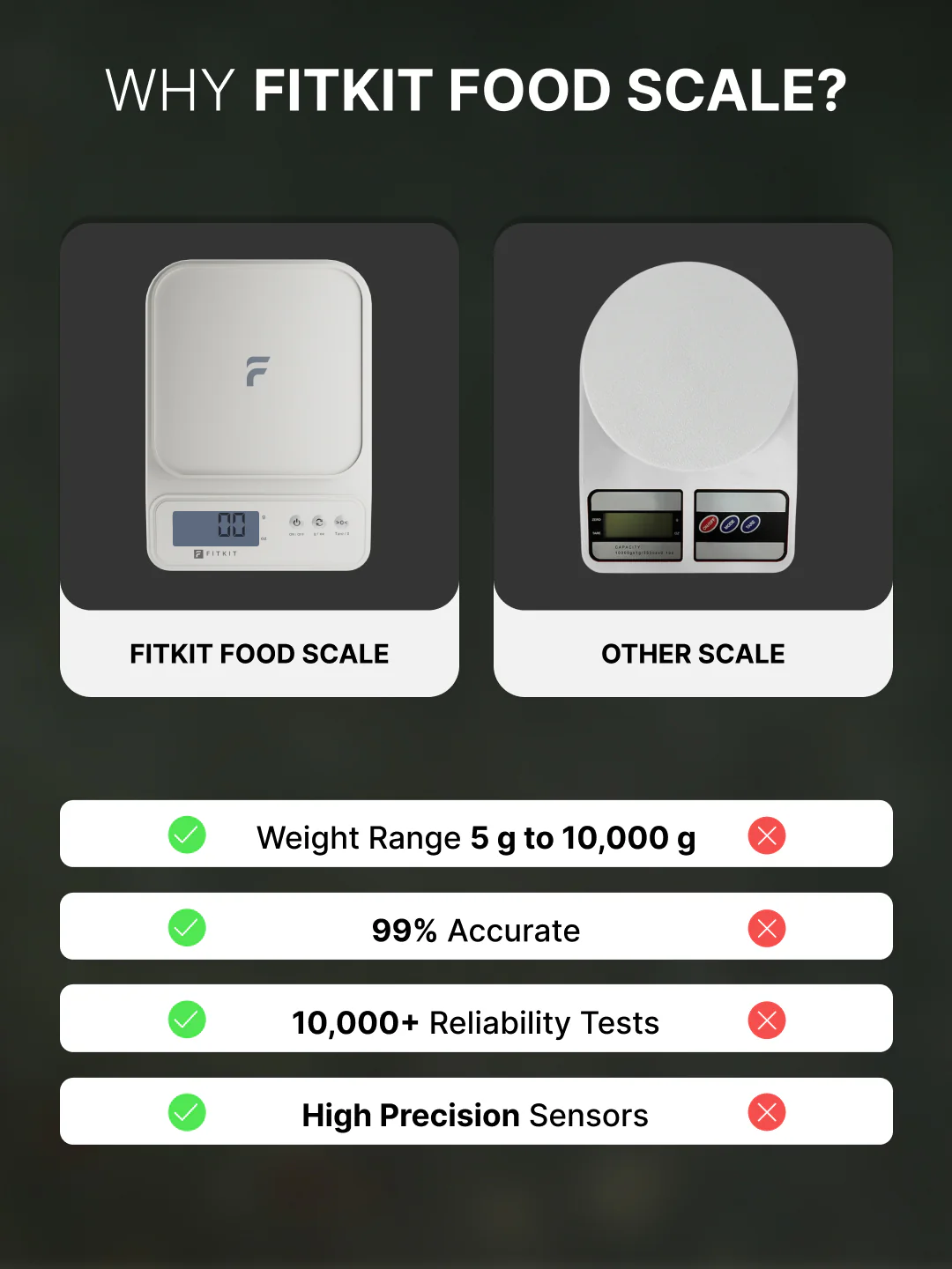 Fitkit by Cult Digital Kitchen Food Scale,10kg Limit, LCD Display, Tare & Unit Conversion, Ideal for Kitchen & Diet Tracking - Image 6