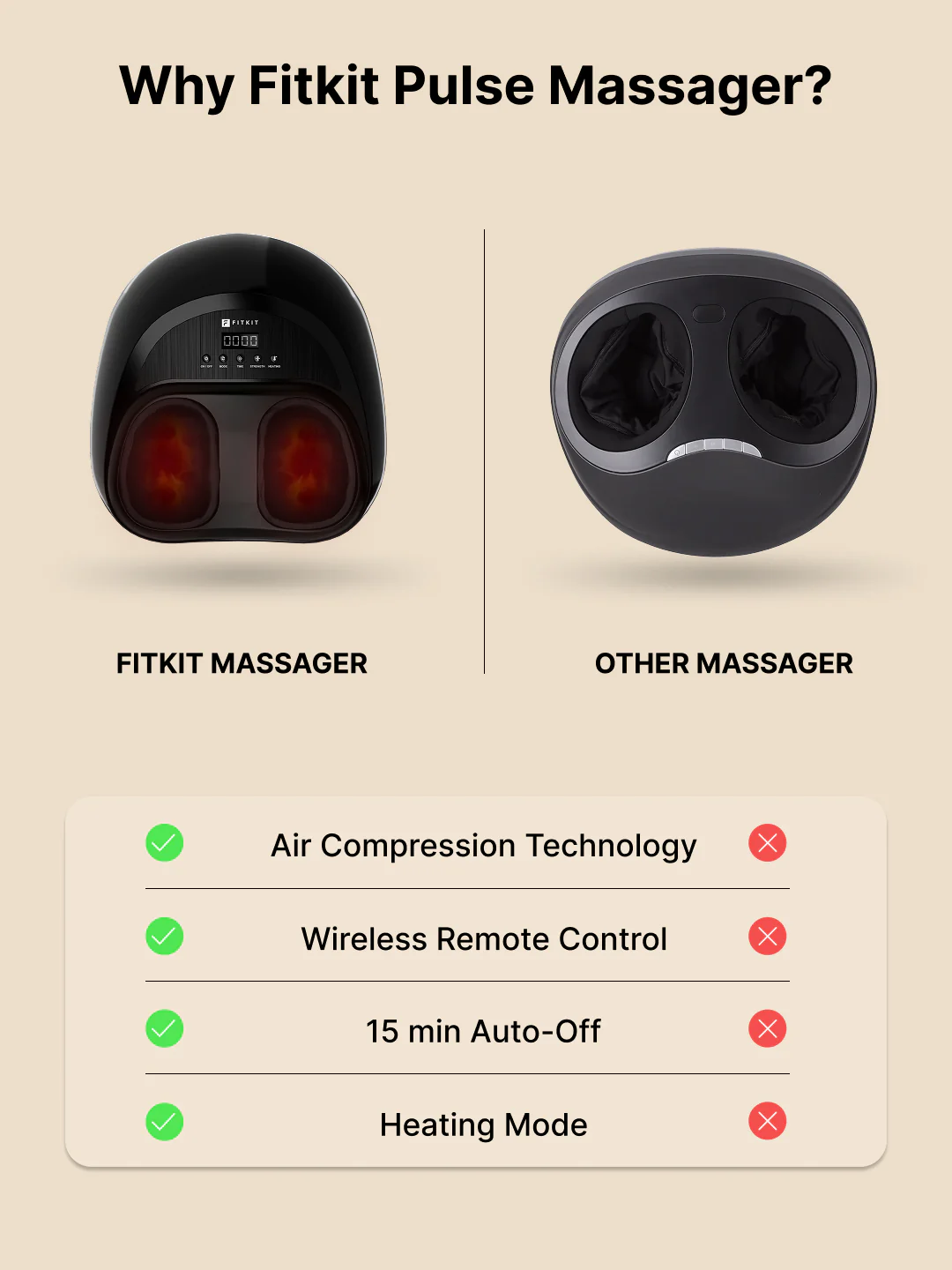 Cult Fitkit Pulse Foot massager with Air compression, Vibration & Shiatsu therapy, Pain Relief, Boost Blood Circulation - Image 6