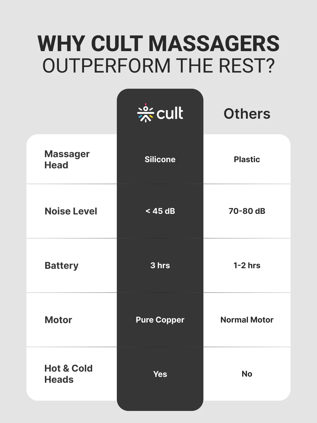 Cult Impact X, Full Body Gun Massager with Hot and Cold Therapy, 3000mAh battery, 6 Interchangeable heads, 6 Speed levels, Silicone head, Carry Pouch. - Image 10