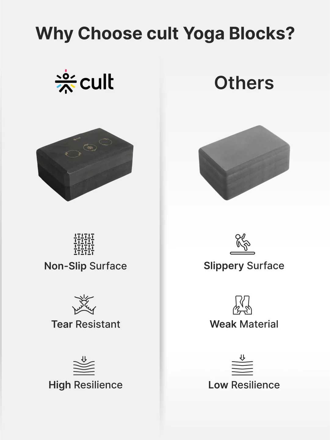 Pack of 2 EVA Yoga Blocks 80mm Black  Non-Toxic, Anti-Skid & Durable - Image 9