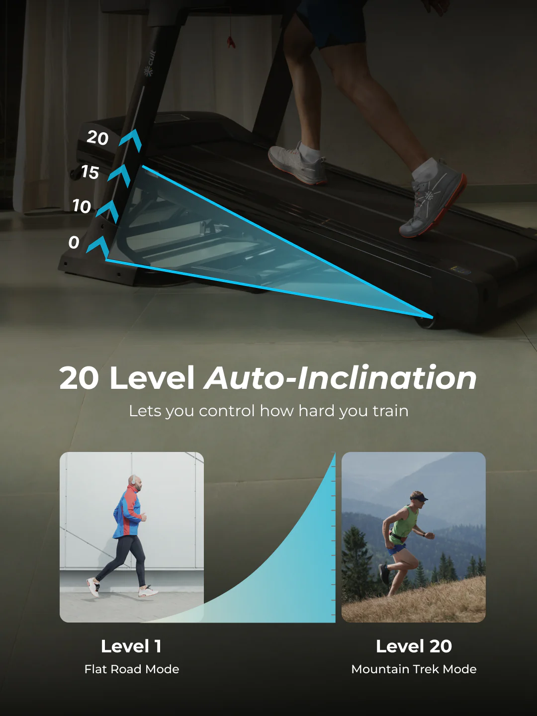 Cult SmartStrideElite Brushless BLDC-AC Motor (8HP Peak) Treadmill | Max Weight: 150kg | 20 Level Auto Incline (with 6 months extended warranty) - Image 5