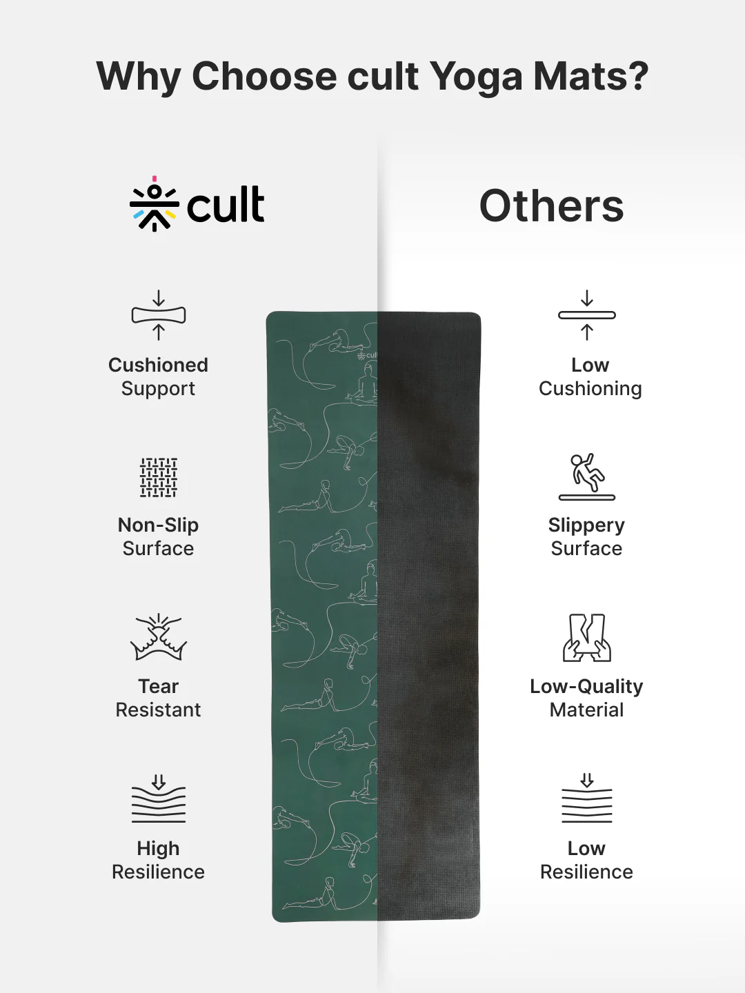 Cult TPE Yoga Mat, Non-Toxic Latex-Free, Anti-Slip, Extra-Thick Cushioning, Tear-Resistant, Travel Strap 6mm (Forest Green) - Image 9