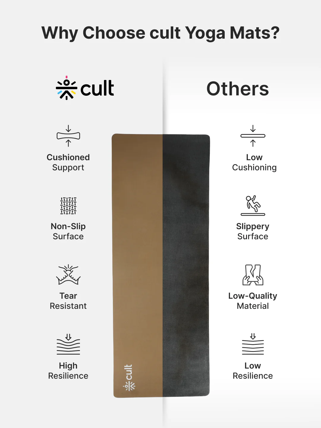 CULT Ultra Cushioned 8mm TPE Yoga & Pilates Mat   Eco-Friendly, Skin-Friendly, Anti-Skid, Tear-Resistant, Lightweight & Portable with Carry Strap and Bag   Ideal for Home, Gym & Outdoor Workouts - Brown - Image 10