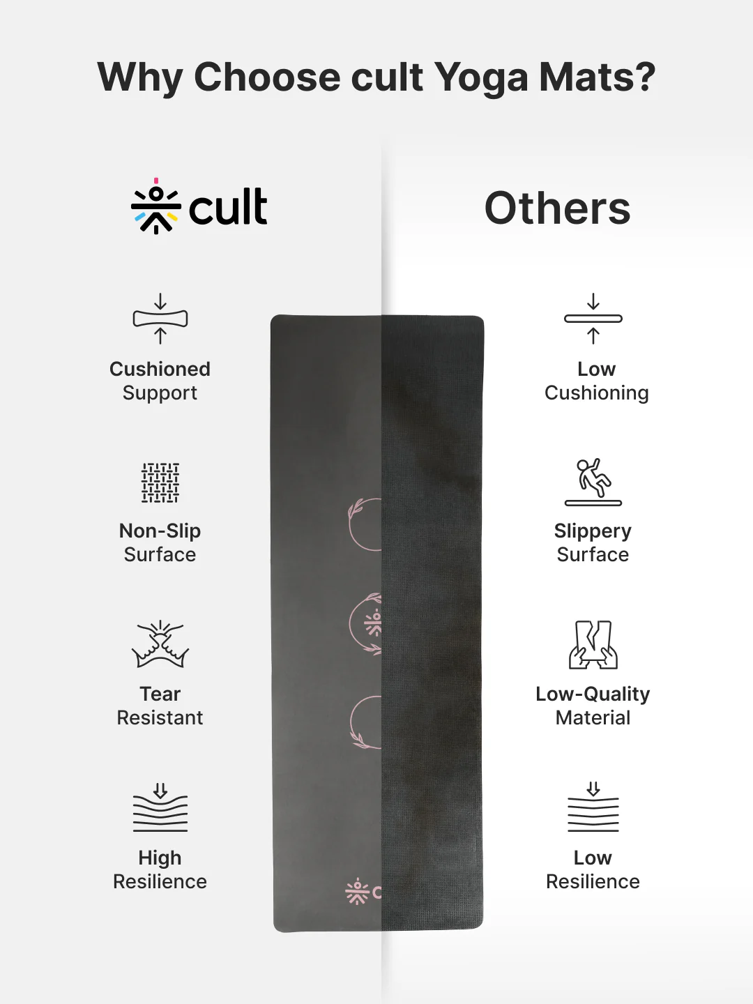 CULT Ultra Cushioned 8mm TPE Yoga & Pilates Mat   Eco-Friendly, Skin-Friendly, Anti-Skid, Tear-Resistant, Lightweight & Portable with Carry Strap and Bag  Ideal for Home, Gym & Outdoor Workouts - Dark Grey - Image 10