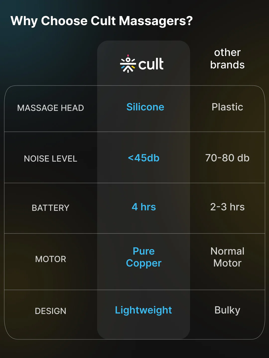 Cult Volt Plus, Full Body Professional Gun Massager, QuietMotion Tech, Deep Tissue Percussions, 3000mAh battery, 6 Speed levels, Silicone head, Carry Pouch. - Image 3